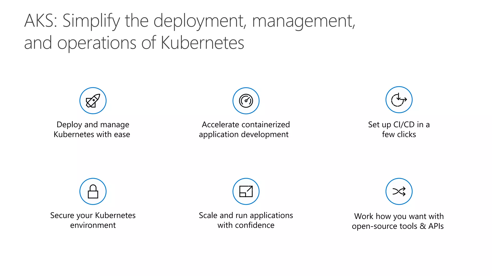 AKS: Simplify the deployment, management,
and operations of Kubernetes
Deploy and manage
Kubernetes with ease
Scale and run applications
with confidence
Secure your Kubernetes
environment
Accelerate containerized
application development
Work how you want with
open-source tools & APIs
Set up CI/CD in a
few clicks
 