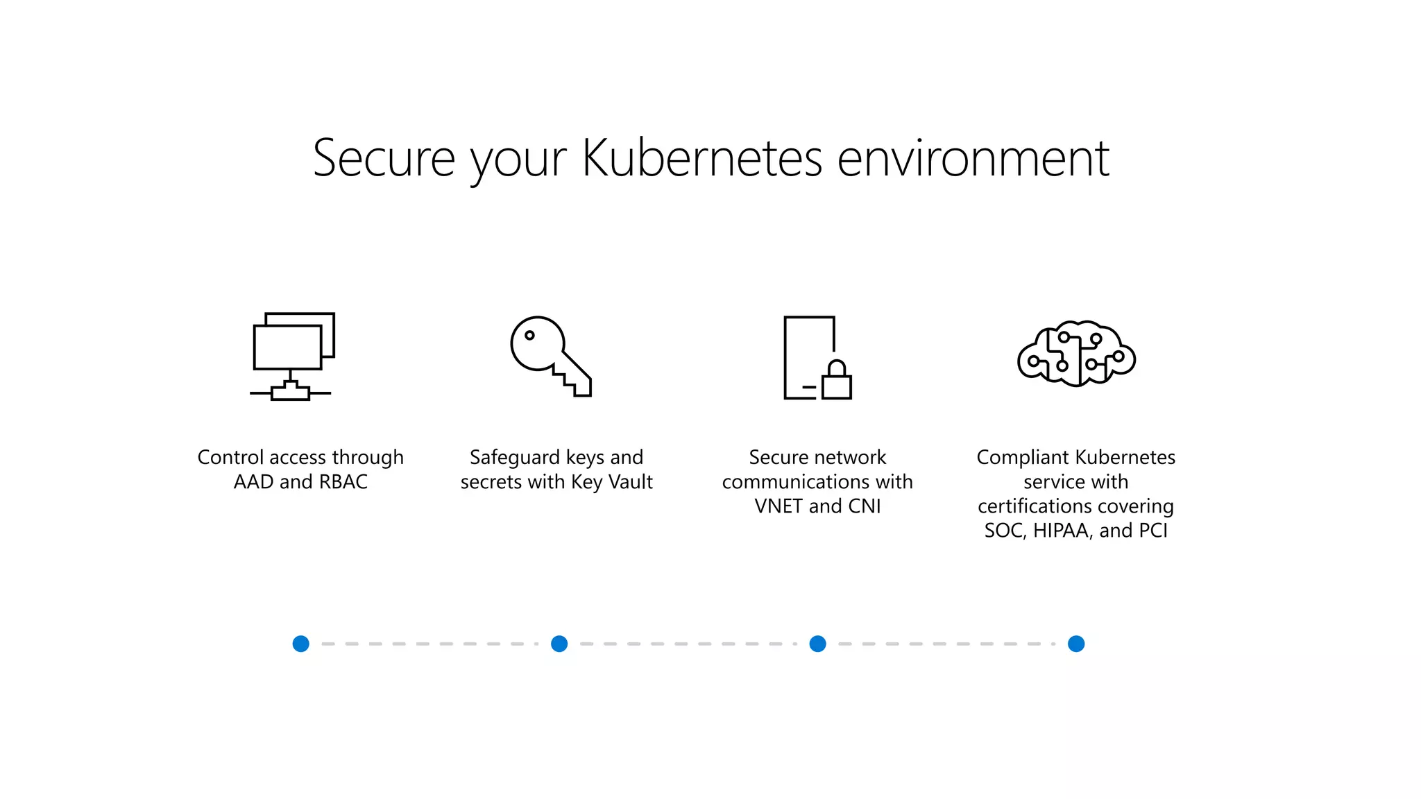 Secure your Kubernetes environment
Compliant Kubernetes
service with
certifications covering
SOC, HIPAA, and PCI
Control access through
AAD and RBAC
Safeguard keys and
secrets with Key Vault
Secure network
communications with
VNET and CNI
 