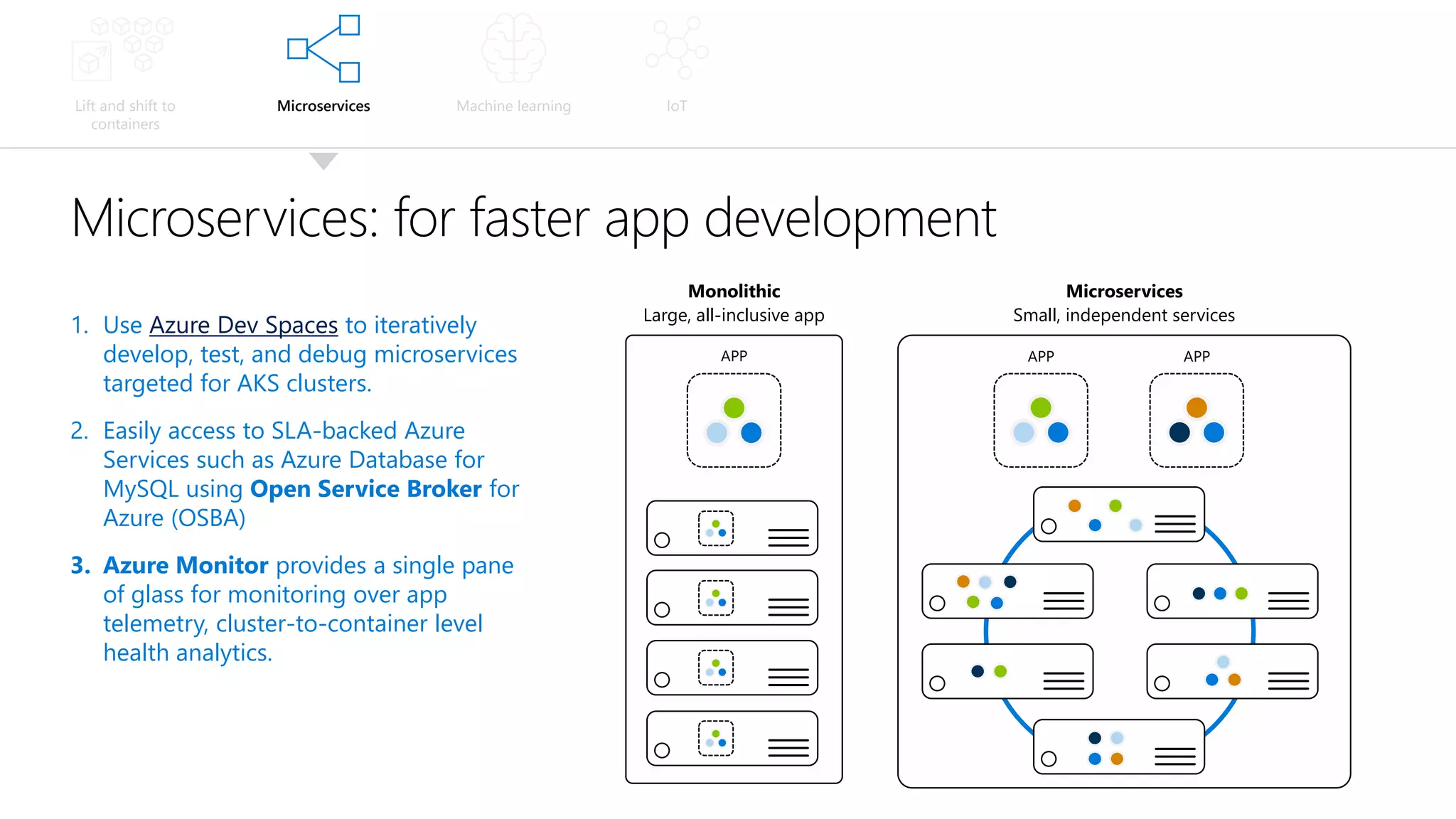Lift and shift to
containers
Microservices Machine learning IoT
Microservices: for faster app development
1. Use Azure Dev Spaces to iteratively
develop, test, and debug microservices
targeted for AKS clusters.
2. Easily access to SLA-backed Azure
Services such as Azure Database for
MySQL using Open Service Broker for
Azure (OSBA)
3. Azure Monitor provides a single pane
of glass for monitoring over app
telemetry, cluster-to-container level
health analytics.
Monolithic
APP APP APP
Microservices
Large, all-inclusive app Small, independent services
 