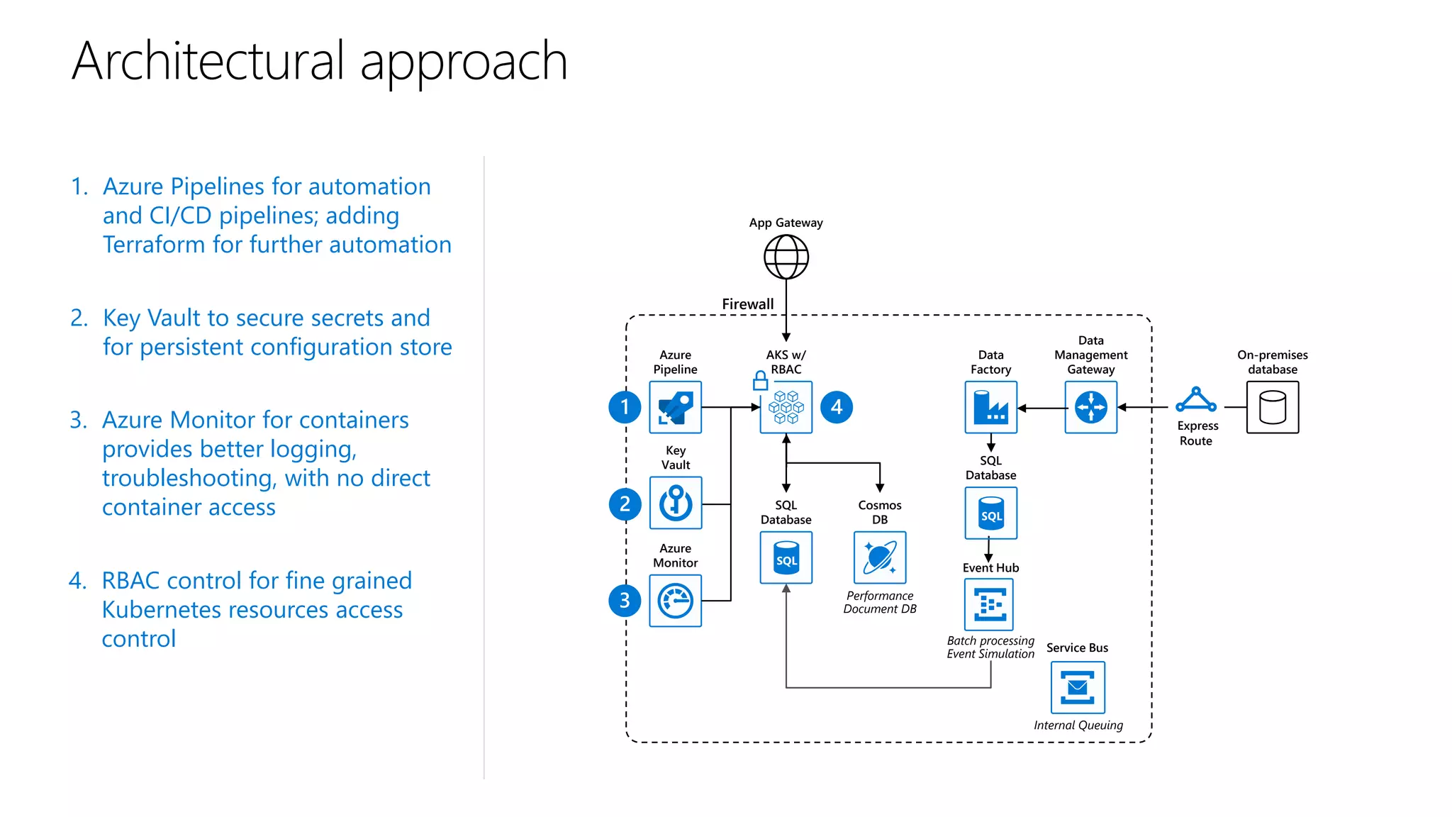 Architectural approach
1. Azure Pipelines for automation
and CI/CD pipelines; adding
Terraform for further automation
2. Key Vault to secure secrets and
for persistent configuration store
3. Azure Monitor for containers
provides better logging,
troubleshooting, with no direct
container access
4. RBAC control for fine grained
Kubernetes resources access
control
Firewall
App Gateway
AKS w/
RBAC
Azure
Monitor
Azure
Pipeline
SQL
Database
Cosmos
DB
Performance
Document DB
Key
Vault
Event Hub
Batch processing
Event Simulation
Data
Factory
Data
Management
Gateway
On-premises
database
Express
Route
Service Bus
Internal Queuing
SQL
Database
 
