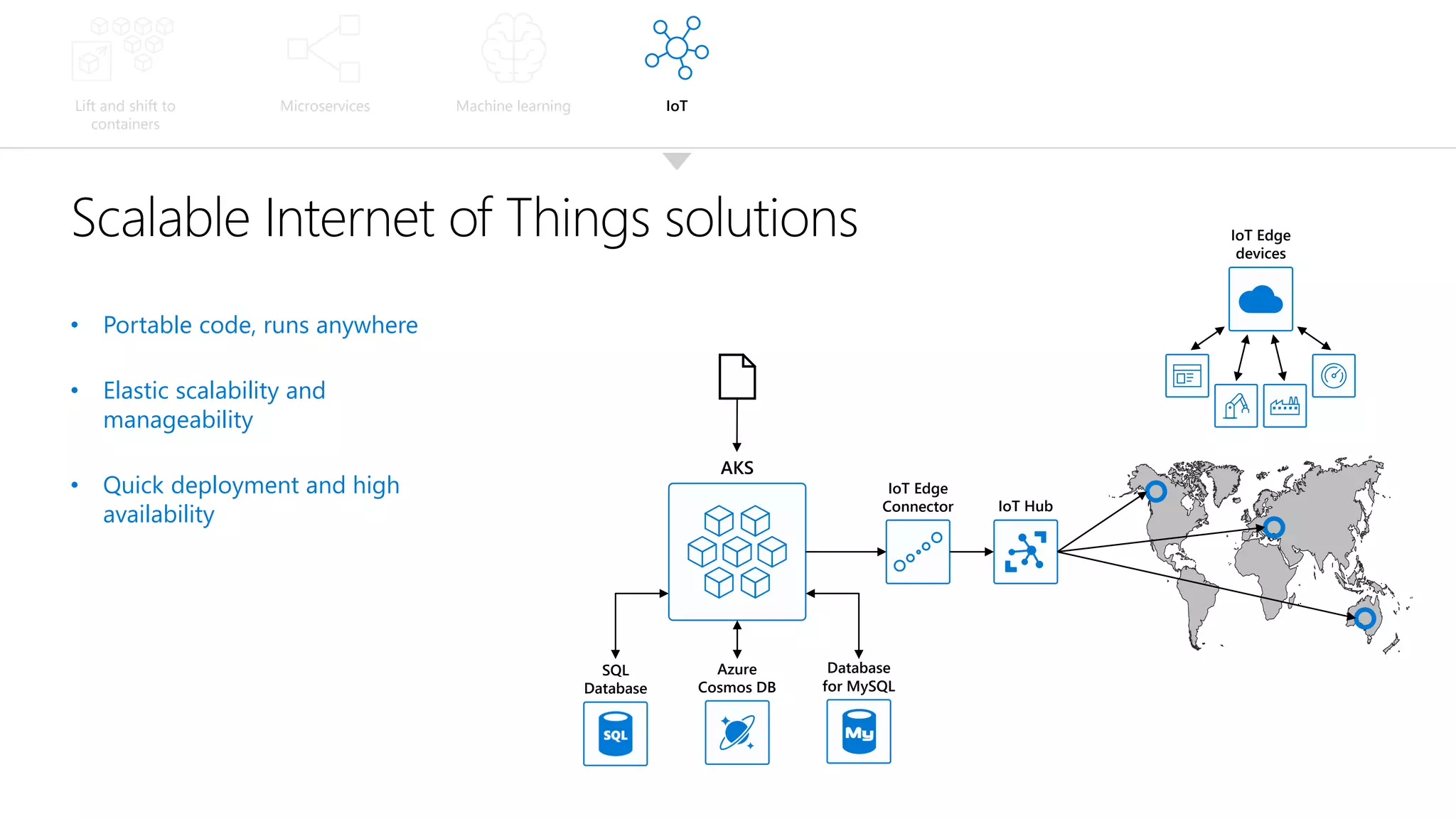 Lift and shift to
containers
Microservices Machine learning IoT
Scalable Internet of Things solutions
• Portable code, runs anywhere
• Elastic scalability and
manageability
• Quick deployment and high
availability
AKS
Database
for MySQL
Azure
Cosmos DB
SQL
Database
IoT Hub
IoT Edge
devices
IoT Edge
Connector
 