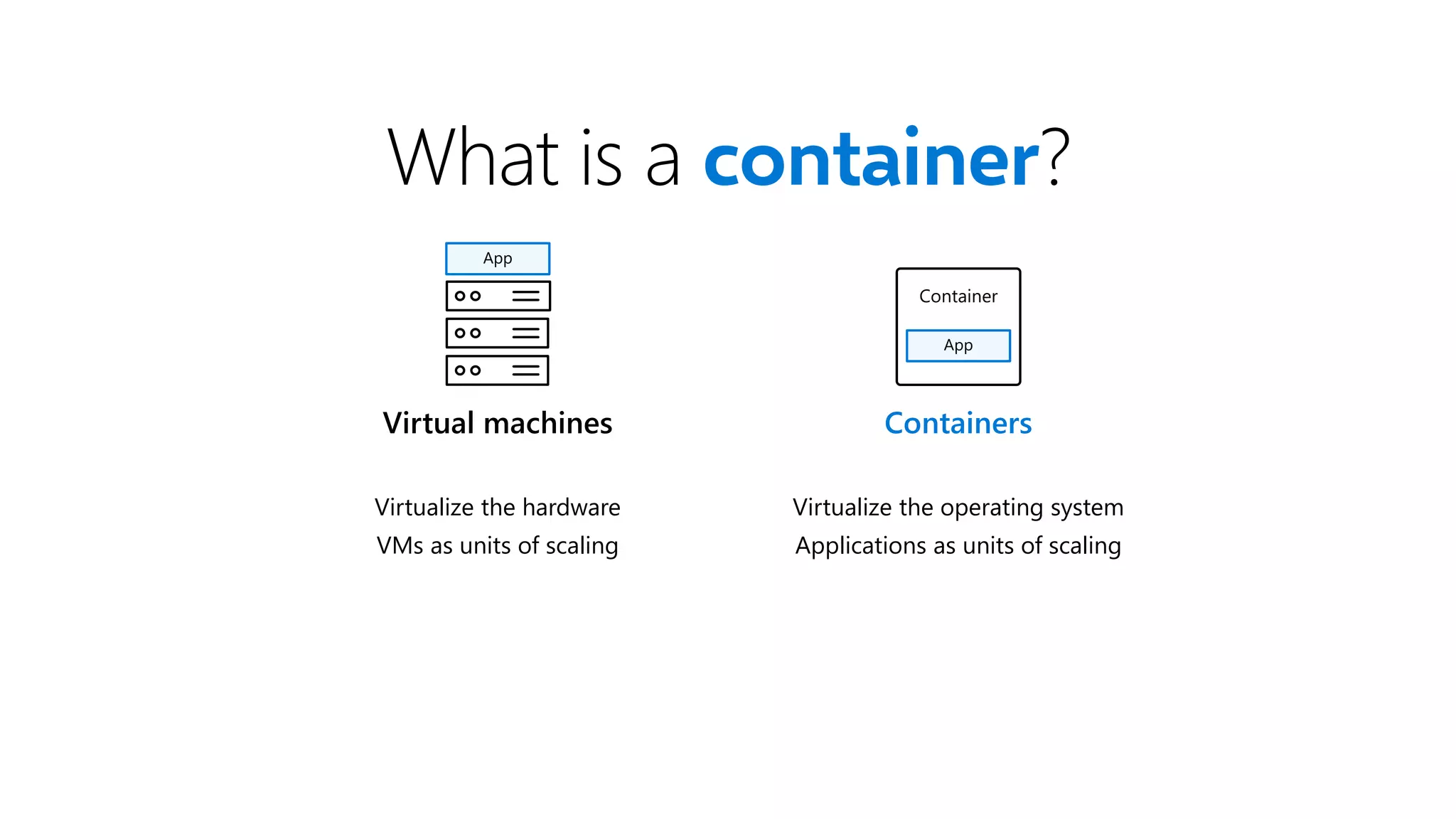 What is a container?
Virtualize the hardware
VMs as units of scaling
Virtual machines
App
Containers
Virtualize the operating system
Applications as units of scaling
Container
App
 