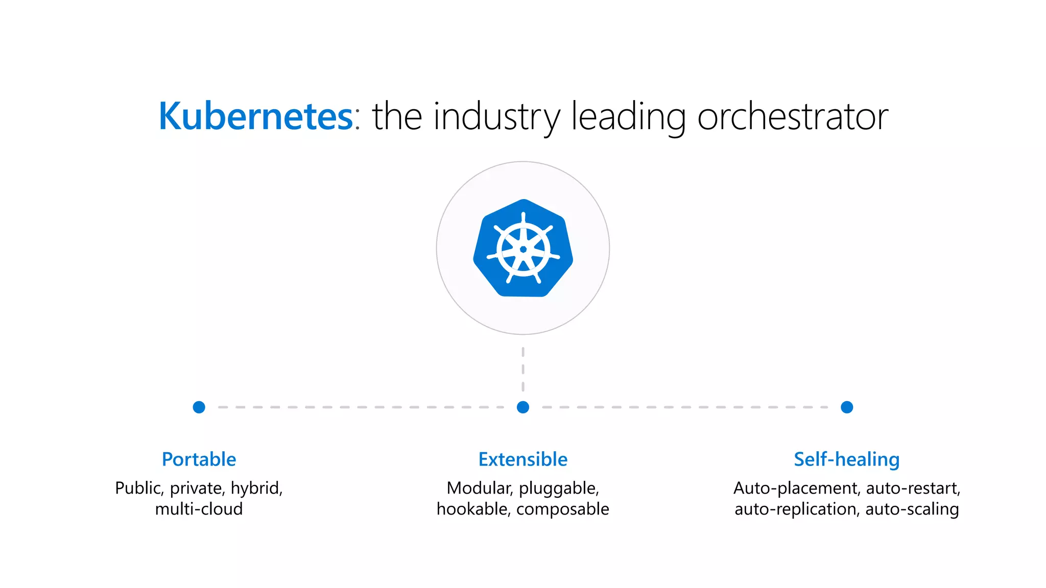 Kubernetes: the industry leading orchestrator
Portable
Public, private, hybrid,
multi-cloud
Extensible
Modular, pluggable,
hookable, composable
Self-healing
Auto-placement, auto-restart,
auto-replication, auto-scaling
 