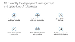 AKS: Simplify the deployment, management,
and operations of Kubernetes
Deploy and manage
Kubernetes with ease
Scale and run applications
with confidence
Secure your Kubernetes
environment
Accelerate containerized
application development
Work how you want with
open-source tools & APIs
Set up CI/CD in a
few clicks
 