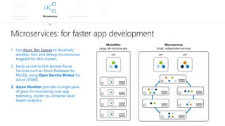 Lift and shift to
containers
Microservices Machine learning IoT
Microservices: for faster app development
1. Use Azure Dev Spaces to iteratively
develop, test, and debug microservices
targeted for AKS clusters.
2. Easily access to SLA-backed Azure
Services such as Azure Database for
MySQL using Open Service Broker for
Azure (OSBA)
3. Azure Monitor provides a single pane
of glass for monitoring over app
telemetry, cluster-to-container level
health analytics.
Monolithic
APP APP APP
Microservices
Large, all-inclusive app Small, independent services
 