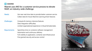 Maersk uses AKS for a customer service process to elevate
NSAT, an industry-wide challenge
Needs: Get near-real-time data to provide better customer service
Collect data for future Machine Learning driven features
Challenges: Compute & memory intensive features
Data integration difficulties
Limited organisational experience in Cloud & Kubernetes
Requirements: Spend less time on container software management
Automation and continuous delivery
Full visibility to application, container and infrastructure
Fine grained security and access control
Click icon to learn more
 