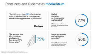 Containers and Kubernetes momentum
Nearly 50% of organizations1
running 1000 or more hosts
have adopted containers.
Larger companies
are leading the
adoption.1
50%
Half of
container
environment is
orchestrated.1
77%
77% of companies2 who use
container orchestrators choose
Kubernetes.
75%
The average size
of a container
deployment
has grown 75%
in one year. 1
“By 2020, more than 50% of enterprises
will run mission-critical, containerized
cloud-native applications in production.”
1 Datadog report: 8 Surprising Facts About Real Docker Adoption
2 CNCF survey: cloud-native-technologies-scaling-production-applications
 