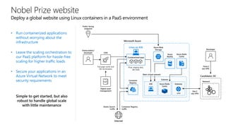 Nobel Prize website
Deploy a global website using Linux containers in a PaaS environment
Visitor/editor/
developer
Full page cache and
SSL termination
CDN
Digital asset
management
Public-facing
endpoint
Microsoft Azure
Linux on ASE
Containerized apps
Prod, staging slots,
dev tools
Container
Registry
ASE Azure Redis
Cache
Gateway
Subnets
VPN
Azure Blob
Storage
Azure
MySQL
Azure Redis
Cache
Main virtual network
Internet
Elastic Search
traffic
Container Registry
traffic
Site 2
site VPN
Candidator DC
Network
Point 2
site VPN
Developer
• Run containerized applications
without worrying about the
infrastructure
• Leave the scaling orchestration to
our PaaS platform for hassle-free
scaling for higher traffic loads
• Secure your applications in an
Azure Virtual Network to meet
security requirements
Simple to get started, but also
robust to handle global scale
with little maintenance
 