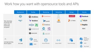 Development DevOps Monitoring Networking Storage Security
Take advantage
of services and
tools in the
Kubernetes
ecosystem
…or…
Leverage growing
Azure support
RBAC
VS Code
Azure
DevOps
ARM
Azure Monitor Azure VNET Azure Storage
Azure
Container
Registry
AAD
Key Vault
Work how you want with opensource tools and APIs
 