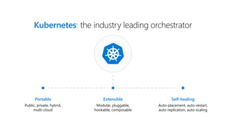 Kubernetes: the industry leading orchestrator
Portable
Public, private, hybrid,
multi-cloud
Extensible
Modular, pluggable,
hookable, composable
Self-healing
Auto-placement, auto-restart,
auto-replication, auto-scaling
 