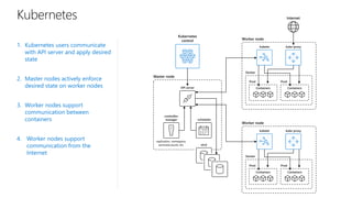 1. Kubernetes users communicate
with API server and apply desired
state
2. Master nodes actively enforce
desired state on worker nodes
3. Worker nodes support
communication between
containers
Kubernetes
Kubernetes
control
API server
replication, namespace,
serviceaccounts, etc.
-controller-
manager -scheduler
etcd
Master node
Worker node
kubelet kube-proxy
Docker
Prod Prod
Containers Containers
Worker node
kubelet kube-proxy
Docker
Prod Prod
Containers Containers
Internet
4. Worker nodes support
communication from the
Internet
 