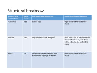 Structural breakdow
Section [e.g. verse,
chorus, bridge, etc]
Approx
duration
What happens, visual elements, shots Notes of technical aspects/requirements
Music intro 0:15 Casual clips Clips edited to the beat of the
music
Build up 0:15 Clips from the plane taking off I had some clips in the sky and also
some on the run way and these
will be edited to the beat of the
music
chorus 0:30 Animation of the artist flying on a
balloon and clips high in the sky
Clips edited to the beat of the
music
 