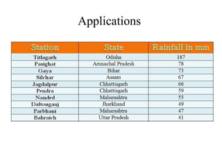 Applications
 