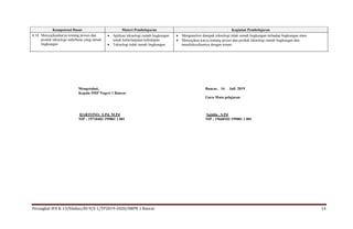 Perangkat IPA K-13/Silabus/Kl-9/S-1/TP2019-2020/SMPN 1 Bancar 14
Kompetensi Dasar Materi Pembelajaran Kegiatan Pembelajaran
4.10 Menyajikankarya tentang proses dan
produk teknologi sederhana yang ramah
lingkungan
 Aplikasi teknologi ramah lingkungan
untuk keberlanjutan kehidupan
 Teknologi tidak ramah lingkungan
 Menganalisis dampak teknologi tidak ramah lingkungan terhadap lingkungan alam
 Menyajikan karya tentang proses dan produk teknologi ramah lingkungan dan
mendiskusikannya dengan teman
Mengetahui,
Kepala SMP Negeri 1 Bancar
HARTONO, S.Pd, M.Pd
NIP : 19710403 199801 1 001
Bancar, 16 Juli 2019
Guru Mata pelajaran
Sajidin , S.Pd
NIP : 19660102 199001 1 001
 