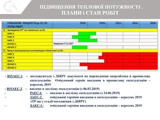 ПЛАНИ і СТАН РОБІТ
ПІДВИЩЕННЯ ТЕПЛОВОЇ ПОТУЖНОСТІ .
- ЮУАЕС-1 – погоджуються з ДІЯРУ документи по переведенню енергоблока в промислову
експлуатацію. Очікуваний термін введення в промислову експлуатацію –
вересень 2019
- ЮУАЕС-2 – введено в дослідну експлуатацію (з 06.03.2019)
- РАЕС-4 - введено в дослідну експлуатацію (з 24.06.2019)
- ЗАЕС-2 очікуванні терміни введення в експлуатацію – вересень 2019
(ТР ще у стадії погодження з ДІЯРУ)
- ХАЕС-1 - очікуванні терміни введення в експлуатацію – вересень 2019
 