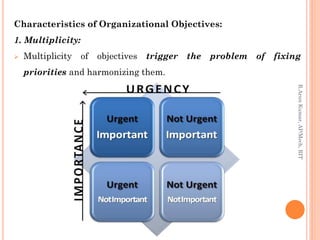 Characteristics of Organizational Objectives:
1. Multiplicity:
 Multiplicity of objectives trigger the problem of fixing
priorities and harmonizing them.
R.ArunKumar,AP/Mech,RIT
 