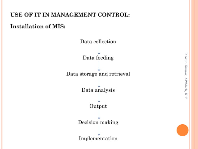 Use Of Computers And Information Technology In Management Control