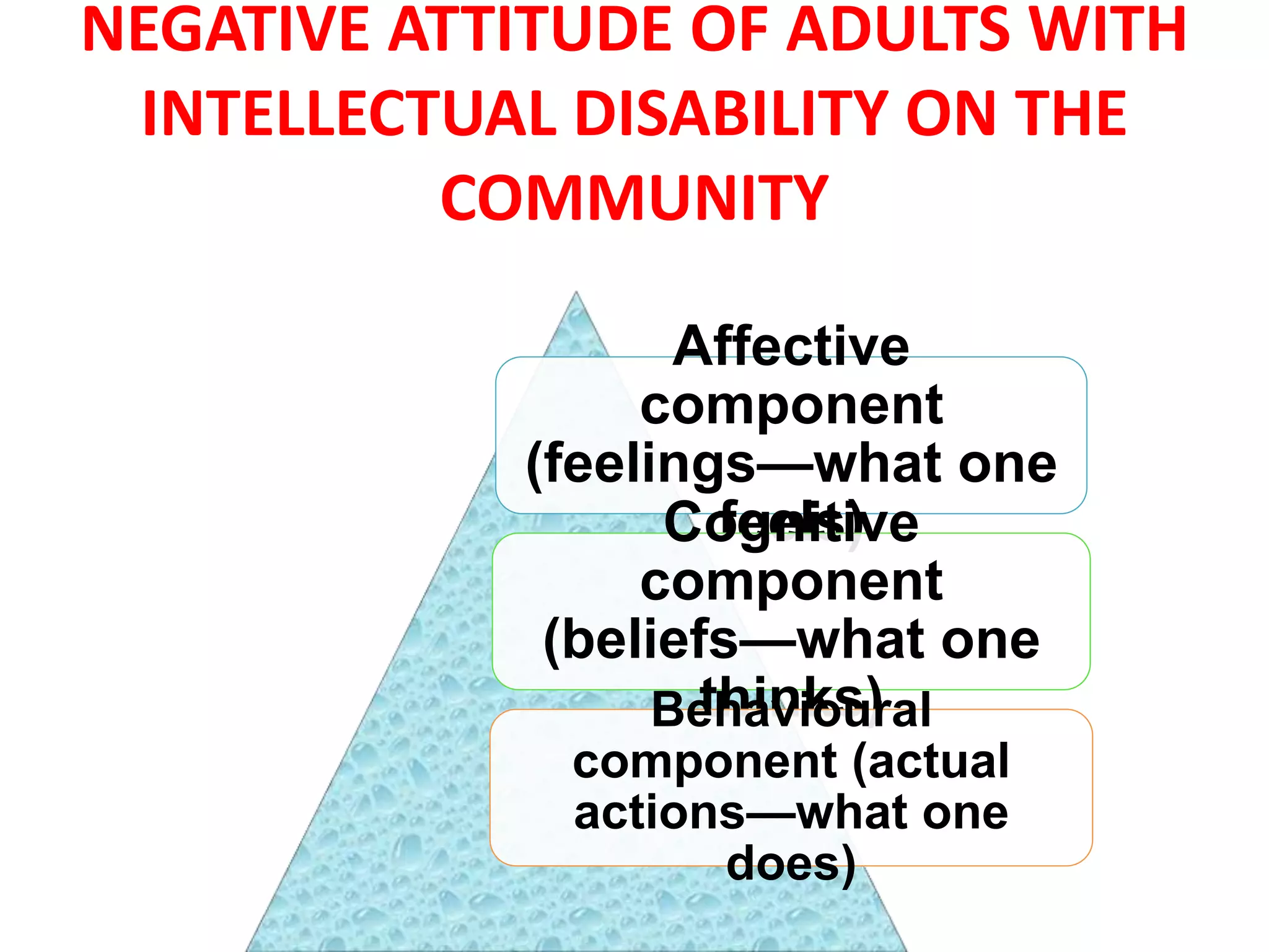 NEGATIVE ATTITUDE OF ADULTS WITH
INTELLECTUAL DISABILITY ON THE
COMMUNITY
Affective
component
(feelings—what one
feels)Cognitive
component
(beliefs—what one
thinks)Behavioural
component (actual
actions—what one
does)
 