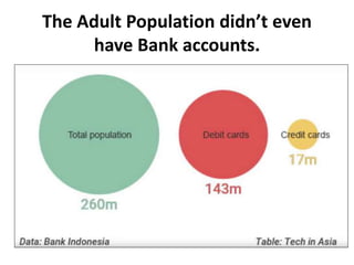 Peta Persaingan Bisnis Fintech di Era Digital _ Materi ...