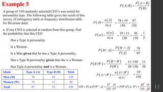Complements conditional probability bayes theorem | PPTX | Chemistry ...