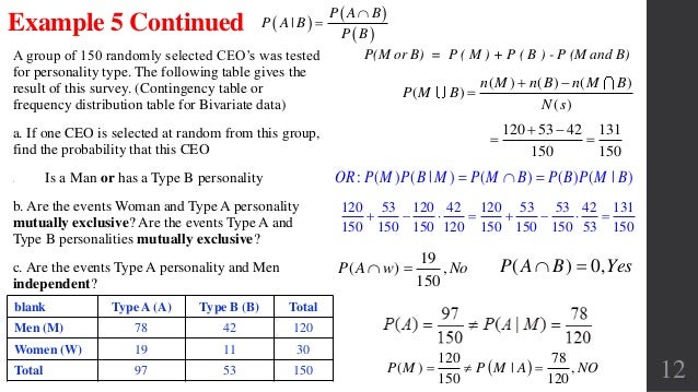 Complements conditional probability bayes theorem