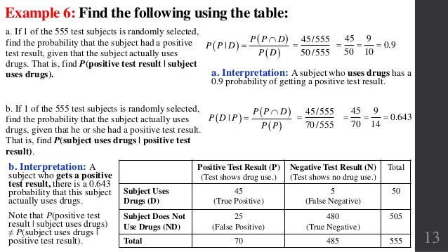Complements conditional probability bayes theorem