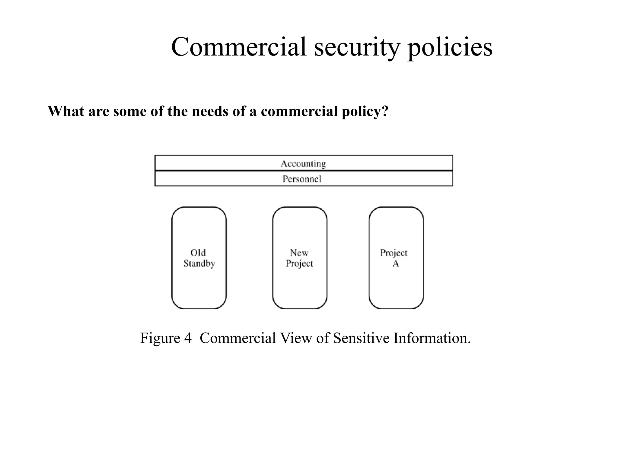 Figure 4 Commercial View of Sensitive Information.
Commercial security policies
What are some of the needs of a commercial policy?
 