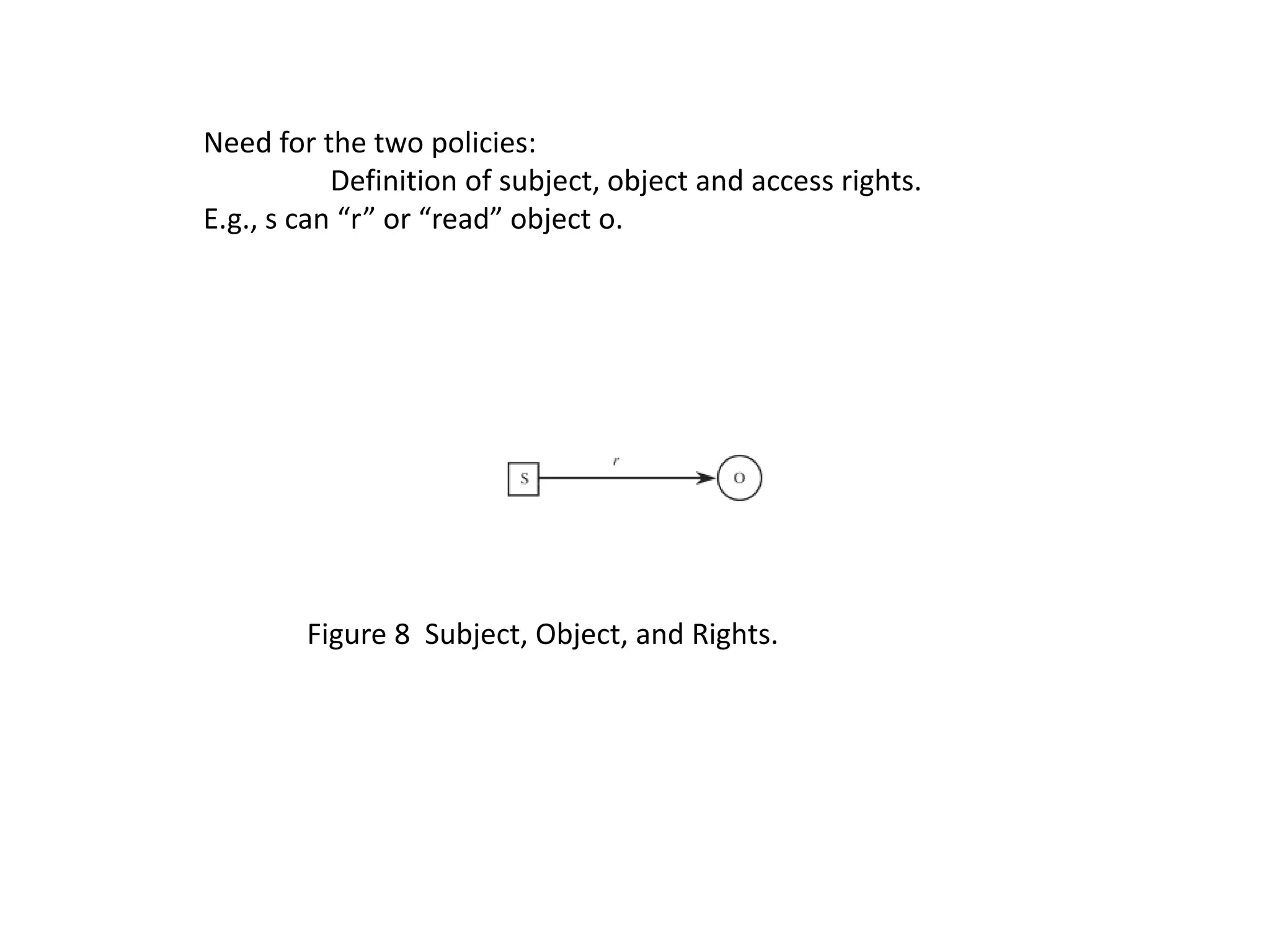 Figure 8 Subject, Object, and Rights.
Need for the two policies:
Definition of subject, object and access rights.
E.g., s can &ldquo;r&rdquo; or &ldquo;read&rdquo; object o.
 