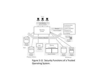 Figure 5-11 Security Functions of a Trusted
Operating System.
 