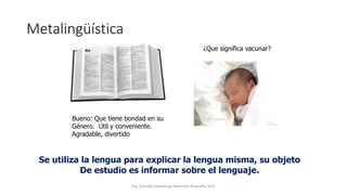 Metalingüística
Bueno: Que tiene bondad en su
Género. Útil y conveniente.
Agradable, divertido
¿Que significa vacunar?
Se utiliza la lengua para explicar la lengua misma, su objeto
De estudio es informar sobre el lenguaje.
Ing. Zoraida Guadalupe Martínez Alvarado, M.E.
 
