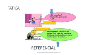 FATICA
REFERENCIAL
Ing. Zoraida Guadalupe Martínez Alvarado, M.E.
 