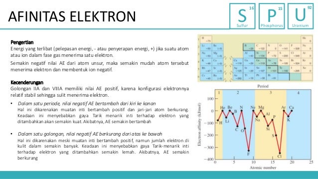 Sifat Keperiodikan Unsur