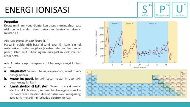 Sifat Keperiodikan Unsur