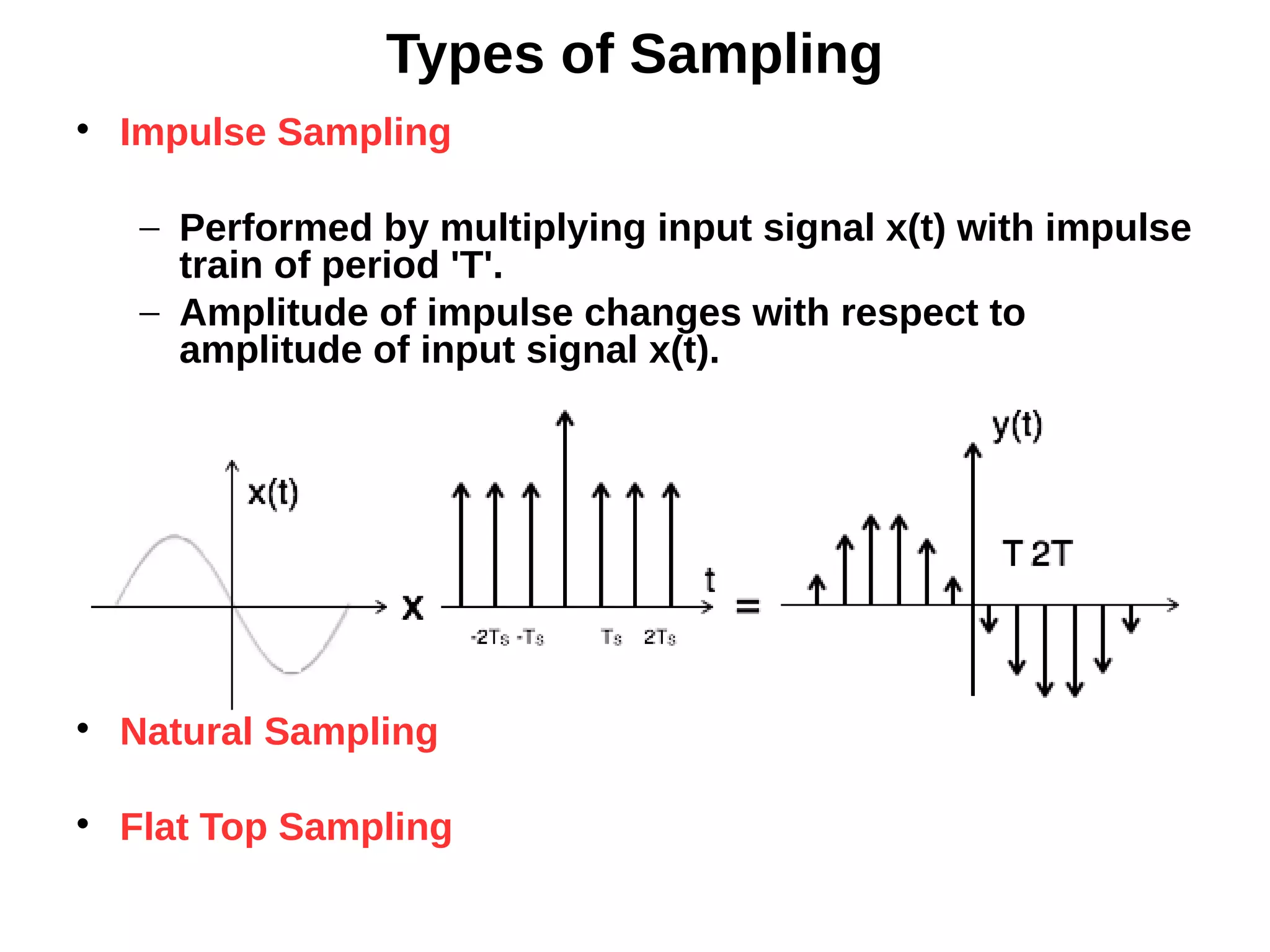 4.Sampling and Hilbert Transform | PDF