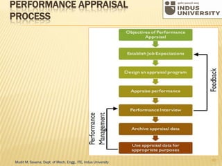 Merit Process 4.2 job evaluation and merit rating | PDF