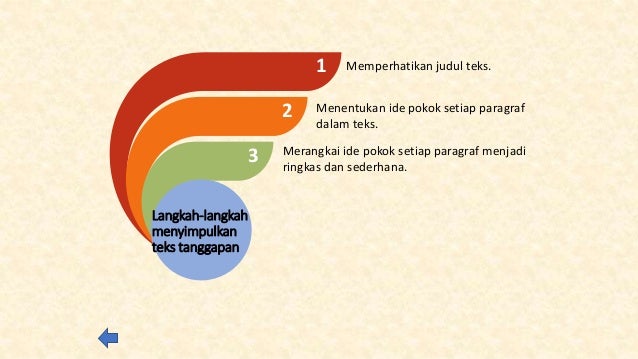 Langkah Langkah Menyimpulkan Teks Persuasi Belajar