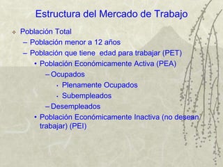 Estructura del Mercado de Trabajo
 Población Total
– Población menor a 12 años
– Población que tiene edad para trabajar (PET)
• Población Económicamente Activa (PEA)
– Ocupados
• Plenamente Ocupados
• Subempleados
– Desempleados
• Población Económicamente Inactiva (no desean
trabajar) (PEI)
 