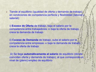  Tiende al equilibrio (igualdad de oferta y demanda de trabajo)
en condiciones de competencia perfecta y flexibilidad (laboral y
salarial):
i) Exceso de Oferta de trabajo, baja el salario por la
competencia entre trabajadores ⇒ baja la oferta de trabajo,
crece la demanda de trabajo
ii) Exceso de Demanda de trabajo, sube el salario por la
competencia entre empresas ⇒ baja la demanda de trabajo,
crece la oferta de trabajo
iii) Se llega automáticamente al salario de equilibrio (dónde
coinciden oferta y demanda de trabajo), al que corresponde un
nivel de (pleno) empleo de equilibrio
 