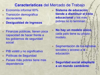 Características del Mercado de Trabajo
 Economía informal 60%
 Transición demográfica
decreciente
 Desigualdad de ingresos
 Finanzas públicas, tienen poca
capacidad de hacer frente a
los gobiernos de seguridad
social
 PIB volátil y no significativo
 Políticas de Seguridad
 Países más pobres tiene más
dependencia
 Sistema de educación
tiende a disminuir el ciclo
educacional y los mas
pobres no lo terminan.
 No hay un modelo único,
cada país tiene su propio
modelo.
 Segmentación de los estratos
sociales y acceso a la
educación
 Seguridad social adaptarla
a un mundo cambiante.
 