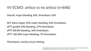VV ECMO: antico vs no antico (n=646)
Overall: major bleeding 16%, thrombosis 53%
ACT alone target: 62% major bleeding, 62% thrombosis
aPTT guided 19% bleeding, 27% thrombosis
aPTT<60 8% bleeding, 34% thrombosis
aPTT >60 56% major bleeding, 7% thrombosis
Thrombosis: mainly circuit clotting
Anticoagulation Practices during Venovenous Extracorporeal Membrane Oxygenation for Respiratory Failure.
A Systematic Review; MC Sklar e.a. AnnalsATS Volume 13 Number 12; 2242-2250
 