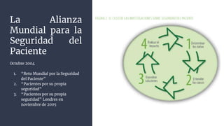 La Alianza
Mundial para la
Seguridad del
Paciente
Octubre 2004
1. “Reto Mundial por la Seguridad
del Paciente”
2. “Pacientes por su propia
seguridad”
3. “Pacientes por su propia
seguridad” Londres en
noviembre de 2005
 