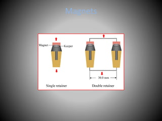 Magnets
 
