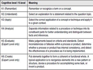 Memory and Cognition | PPTX
