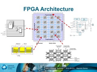 4.FPGA for dummies: Design Flow | PPTX