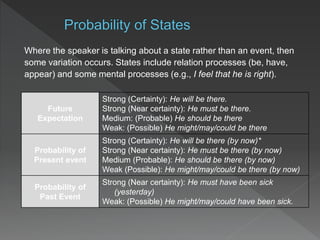 4 The Grammar Of Interpersonal Meaning