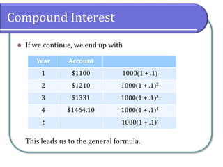 Compound Interest
 If we continue, we end up with
This leads us to the general formula.
Year Account
1 $1100 10001 + .1
2 $1210 10001 + .12
3 $1331 10001 + .13
4 $1464.10 10001 + .14
t 10001 + .1t
 