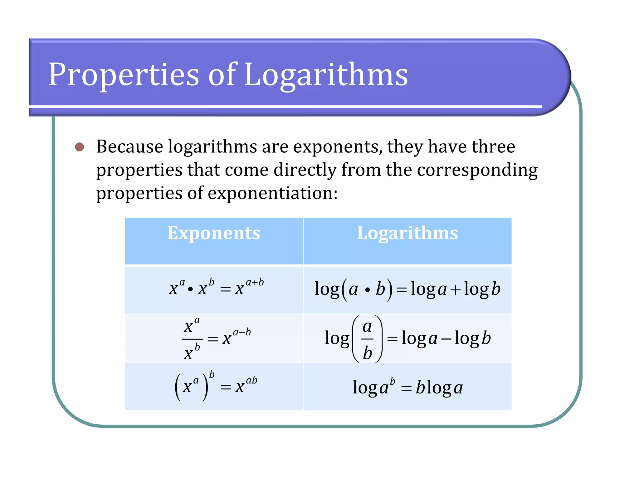 Properties of Logarithms
 Because logarithms are exponents, they have three
properties that come directly from the corresponding
properties of exponentiation:
Exponents Logarithms
a b a b
x x x 
i
a
a b
b
x
x
x


 
b
a ab
x x
 log log loga b a b i
log log log
a
a b
b
 
  
 
log logb
a b a
 