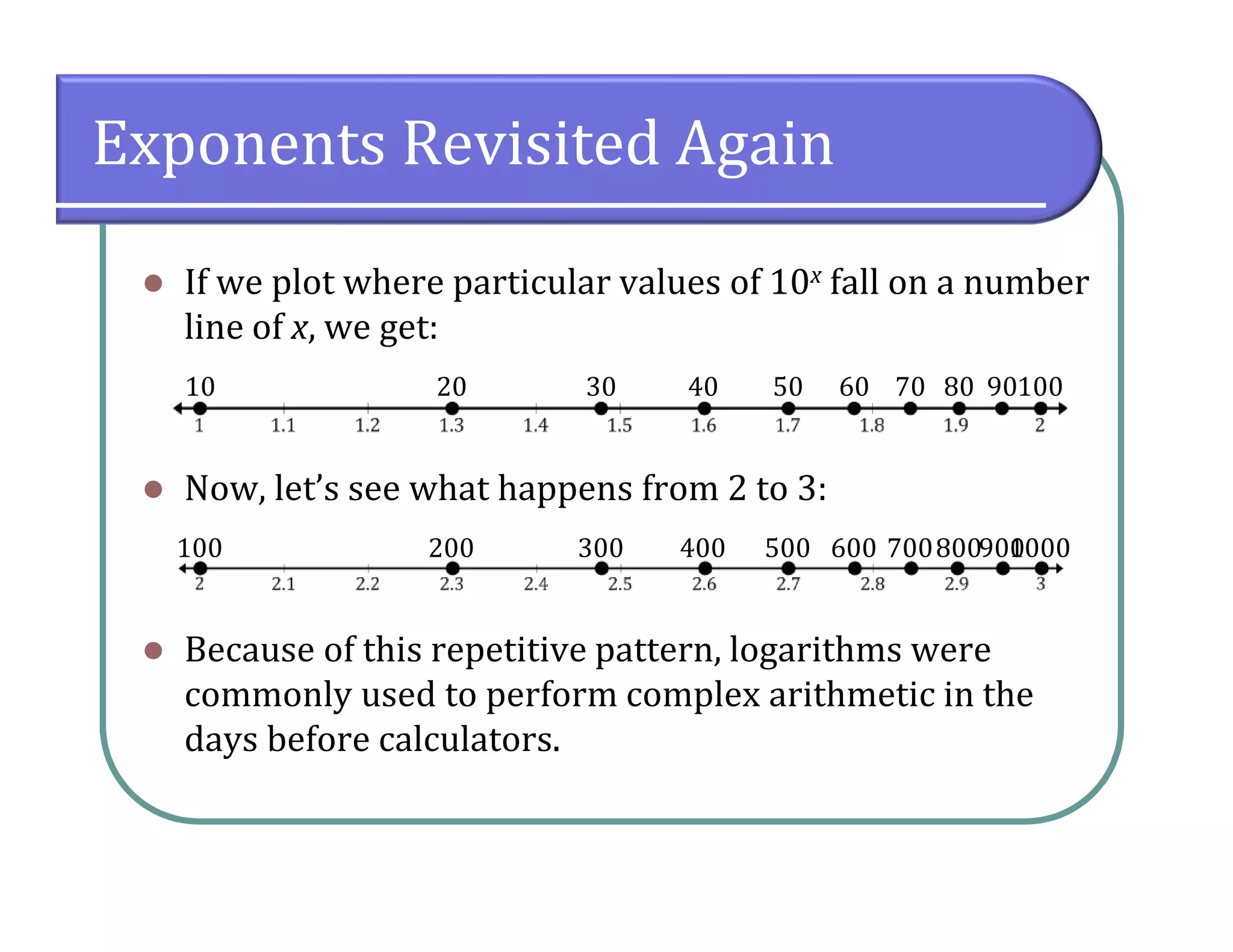 Exponents Revisited Again
 If we plot where particular values of 10x fall on a number
line of x, we get:
 Now, let’s see what happens from 2 to 3:
 Because of this repetitive pattern, logarithms were
commonly used to perform complex arithmetic in the
days before calculators.
1010 2010 20 3010 20 30 4010 20 30 40 5010 20 30 40 50 6010 20 30 40 50 60 7010 20 30 40 50 60 70 8010 20 30 40 50 60 70 80 9010 20 30 40 50 60 70 80 90100
100 200 300 400 500 600 7008009001000
 