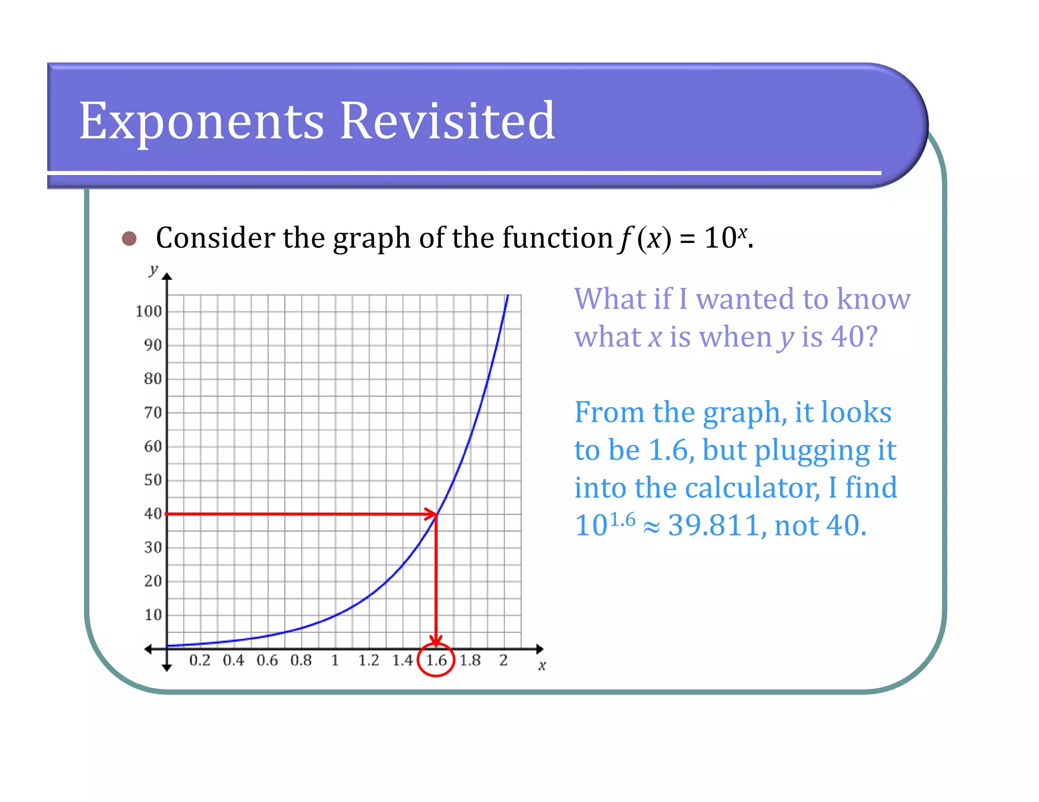Exponents Revisited
 Consider the graph of the function f x = 10x.
What if I wanted to know
what x is when y is 40?
From the graph, it looks
to be 1.6, but plugging it
into the calculator, I find
101.6  39.811, not 40.
 