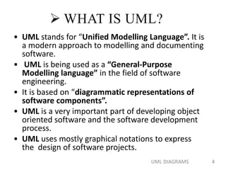 Uml Software Development Explained UML Diagrams By NADEEM AHMED FROM DEPALPUR | PPTX